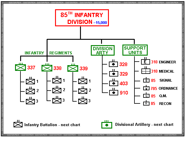 us-infantry-divisions-organization-charts